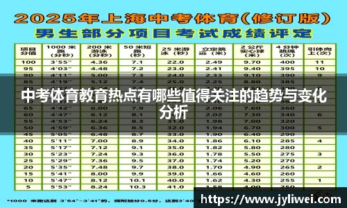 中考体育教育热点有哪些值得关注的趋势与变化分析